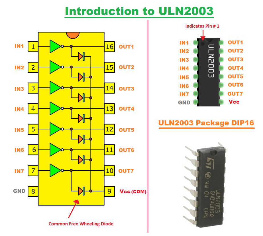 ULN2003 Pin Description